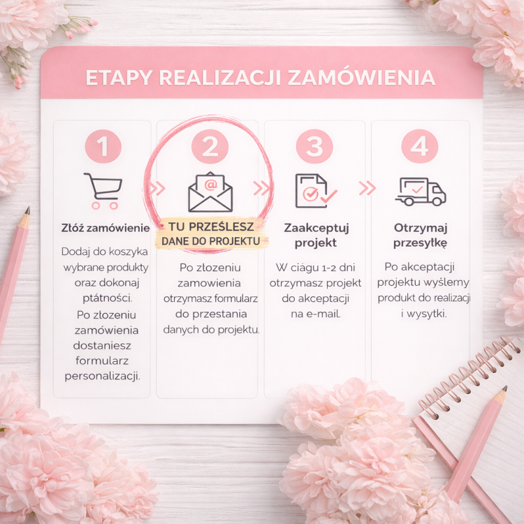 Tablica powitalna gości z grafiką dziewczynki do Komunii - Communion Girl II